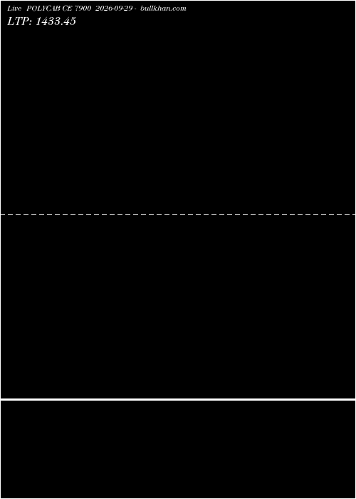 option chart POLYCAB CE 7900 2026-09-29 
