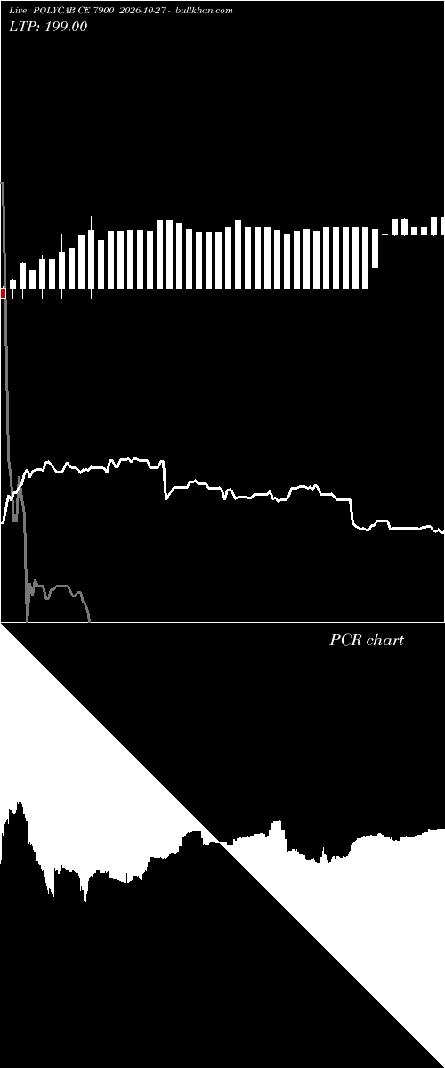  option chart POLYCAB CE 7900 2026-10-27 
