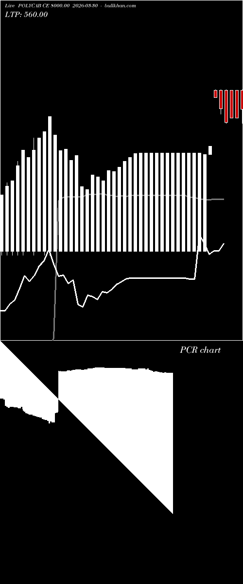  option chart POLYCAB CE 8000.00 2026-03-30 