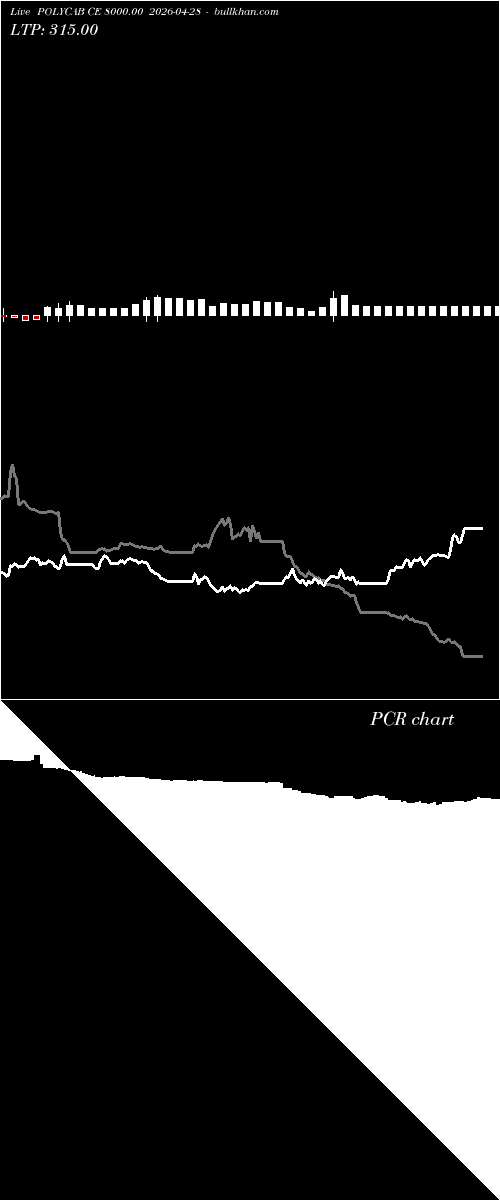  option chart POLYCAB CE 8000.00 2026-04-28 