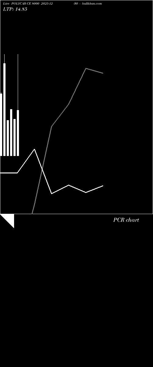  option chart POLYCAB CE 8000 2025-12-30 