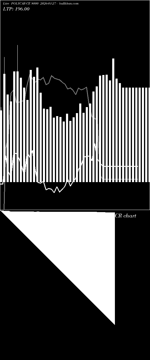  option chart POLYCAB CE 8000 2026-01-27 
