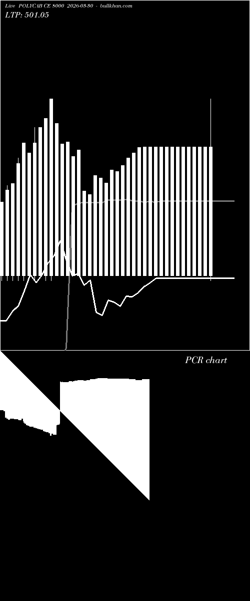  option chart POLYCAB CE 8000 2026-03-30 