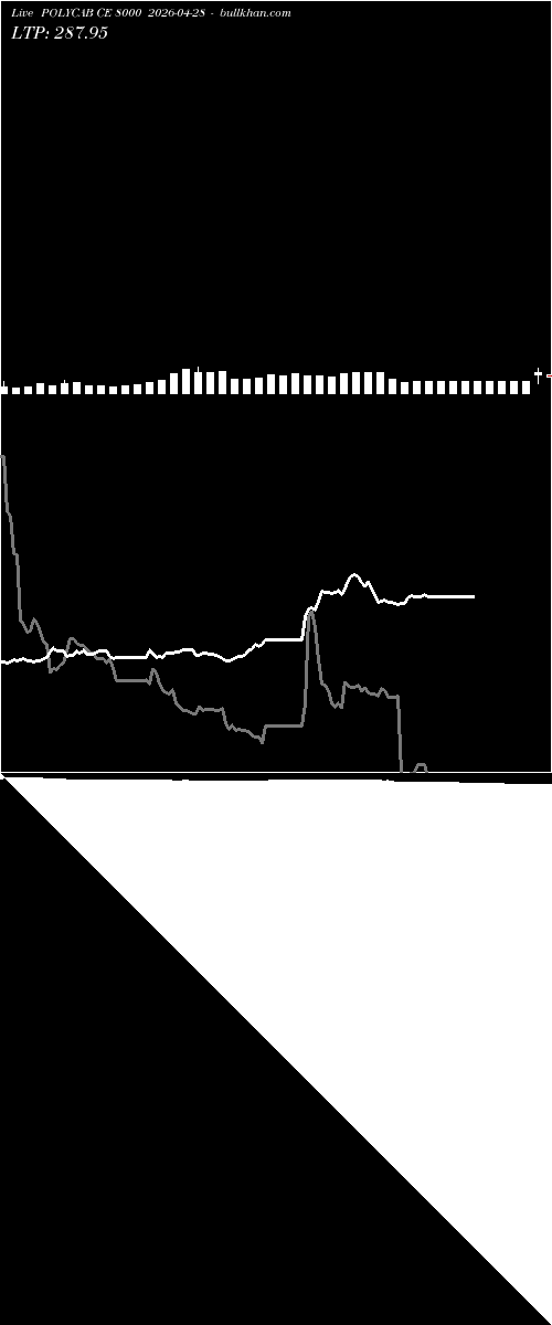  option chart POLYCAB CE 8000 2026-04-28 