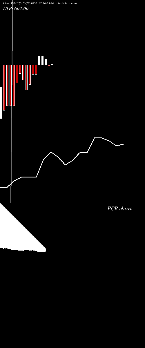  option chart POLYCAB CE 8000 2026-05-26 
