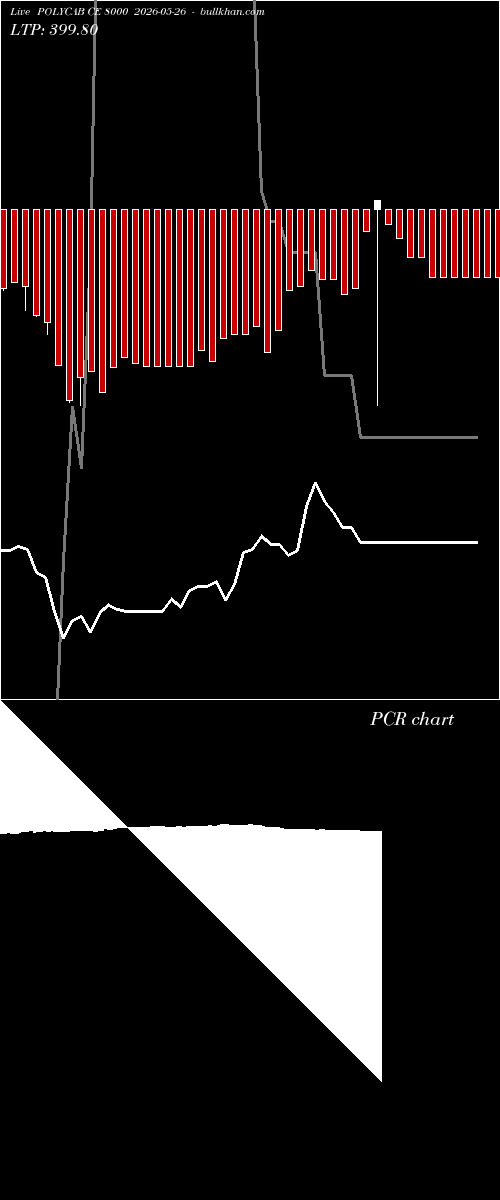  option chart POLYCAB CE 8000 2026-05-26 