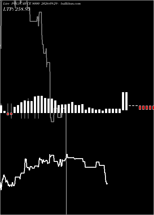  option chart POLYCAB CE 8000 2026-09-29 