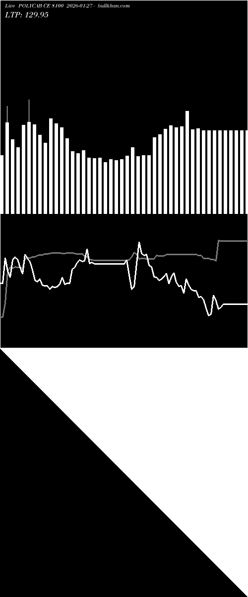  option chart POLYCAB CE 8100 2026-01-27 