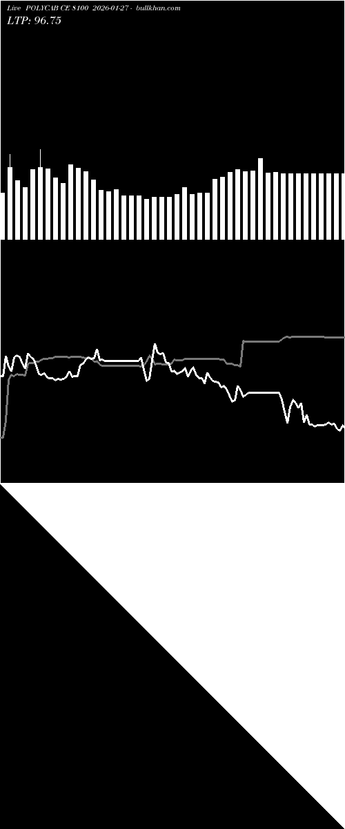  option chart POLYCAB CE 8100 2026-01-27 