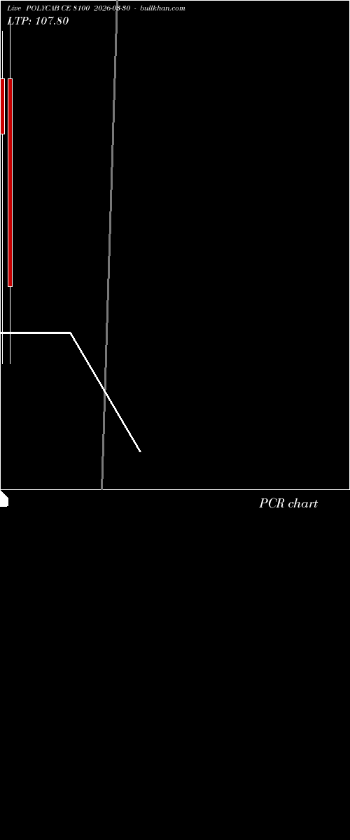  option chart POLYCAB CE 8100 2026-03-30 