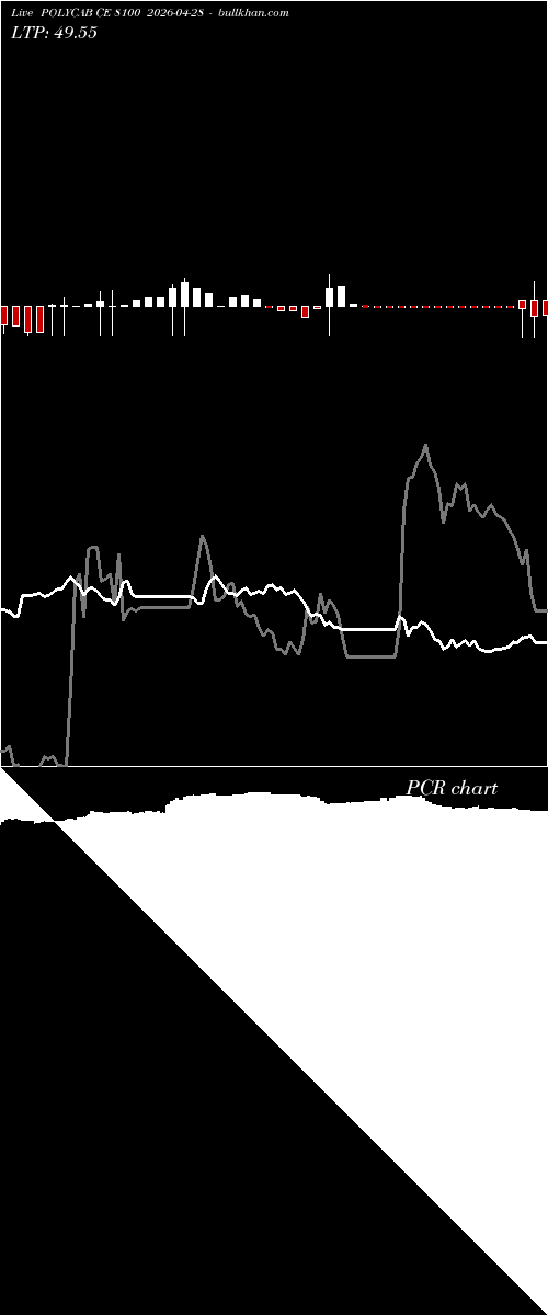  option chart POLYCAB CE 8100 2026-04-28 
