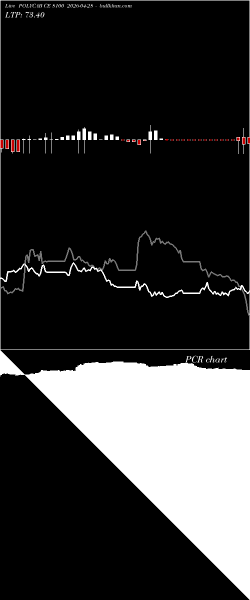  option chart POLYCAB CE 8100 2026-04-28 