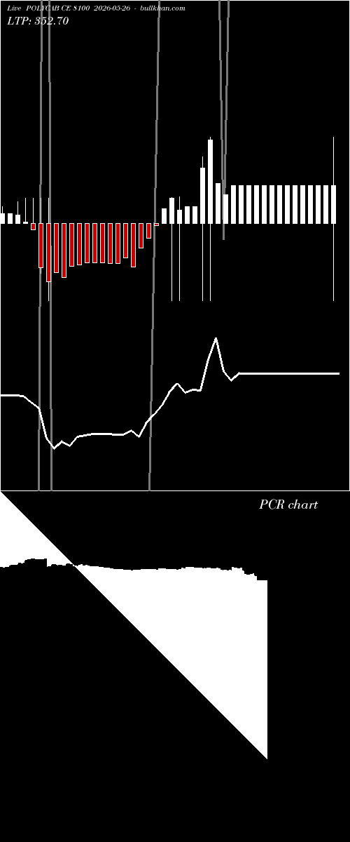  option chart POLYCAB CE 8100 2026-05-26 