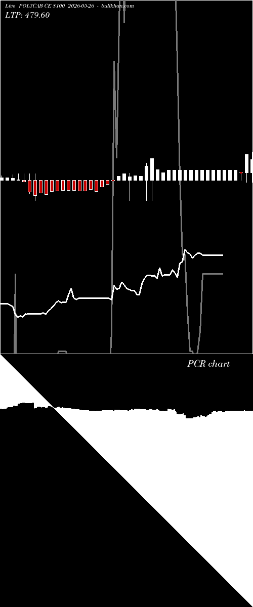  option chart POLYCAB CE 8100 2026-05-26 