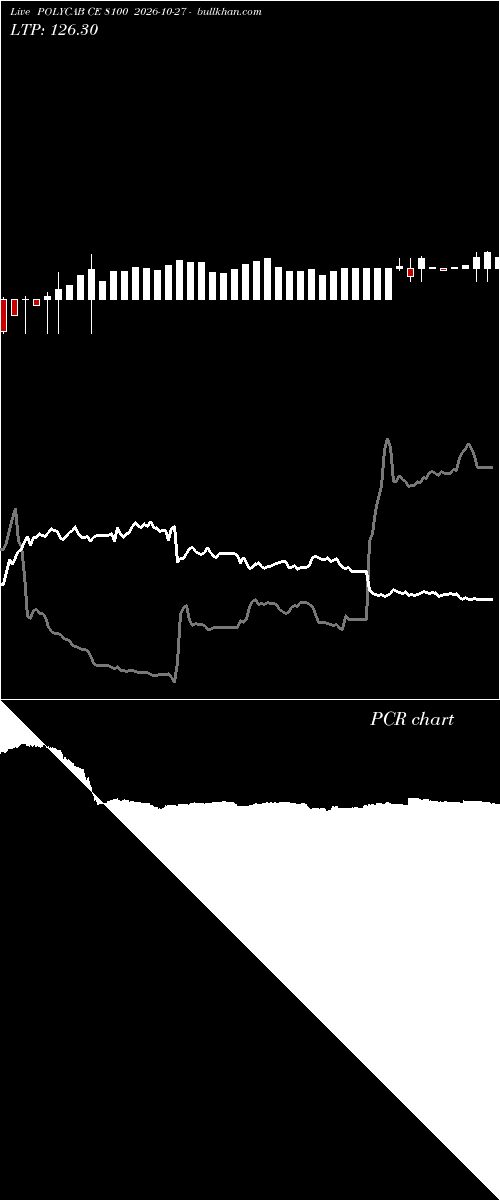  option chart POLYCAB CE 8100 2026-10-27 