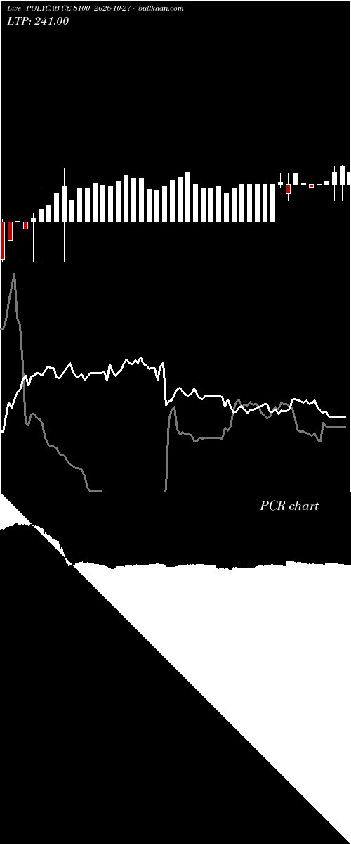  option chart POLYCAB CE 8100 2026-10-27 
