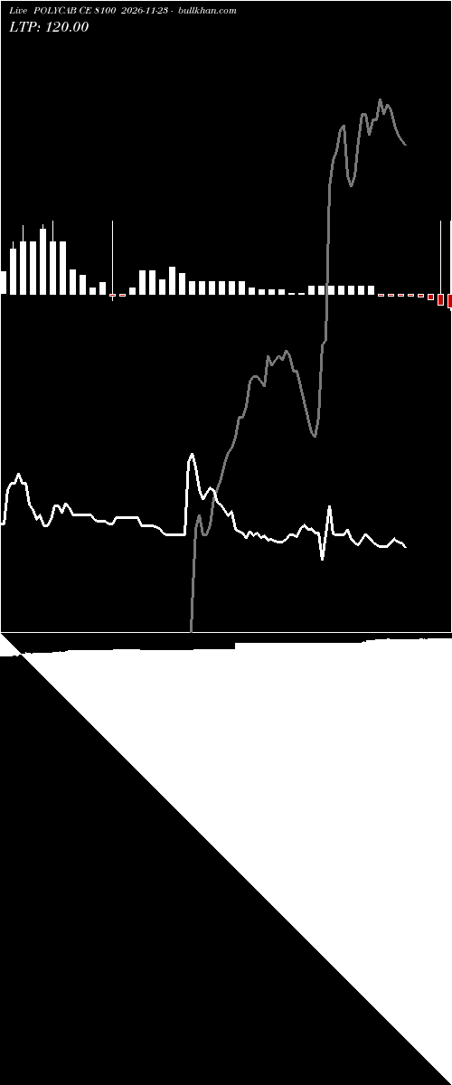  option chart POLYCAB CE 8100 2026-11-23 