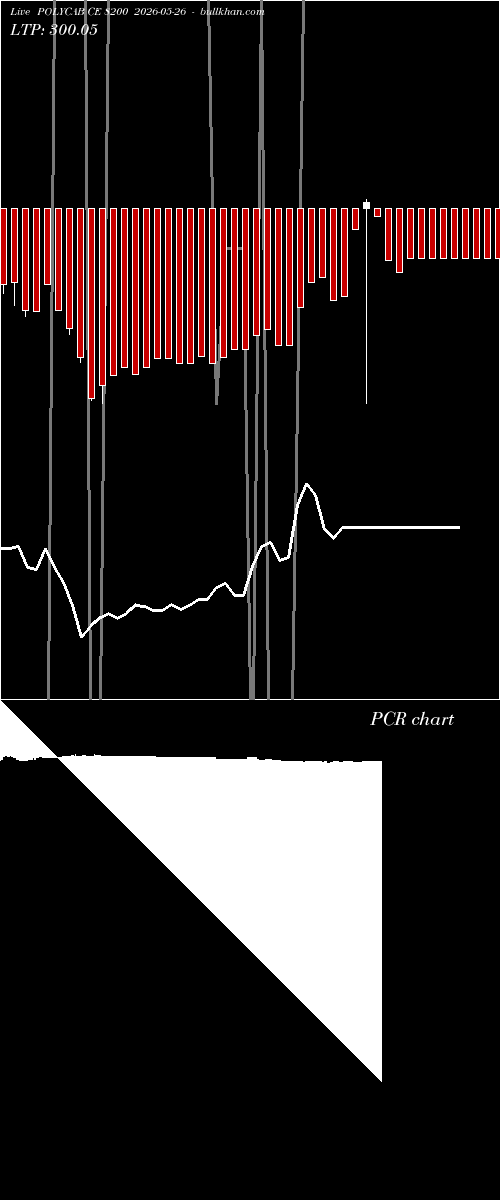  option chart POLYCAB CE 8200 2026-05-26 