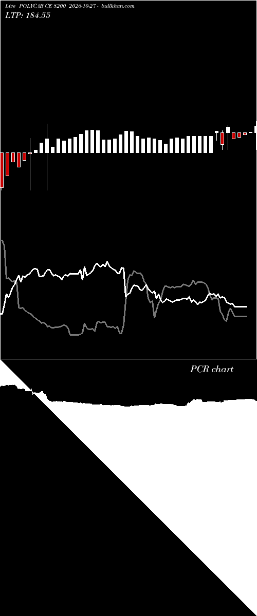  option chart POLYCAB CE 8200 2026-10-27 