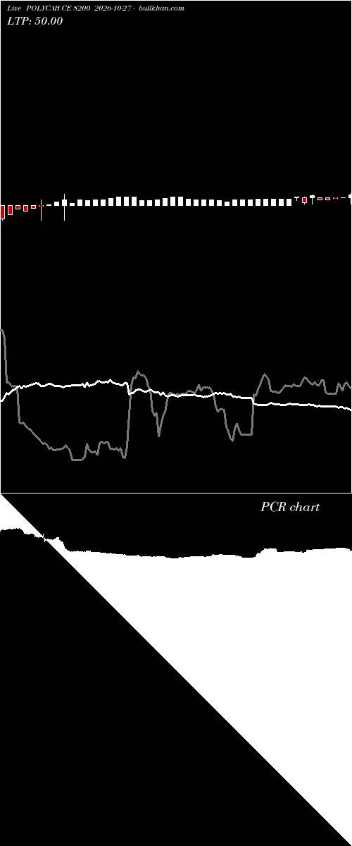  option chart POLYCAB CE 8200 2026-10-27 