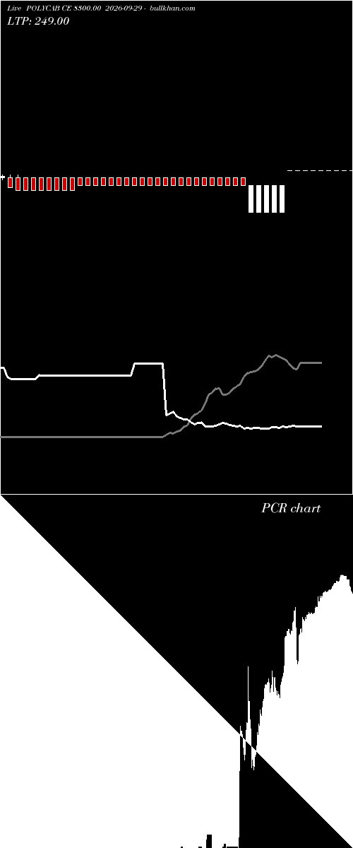  option chart POLYCAB CE 8300.00 2026-09-29 