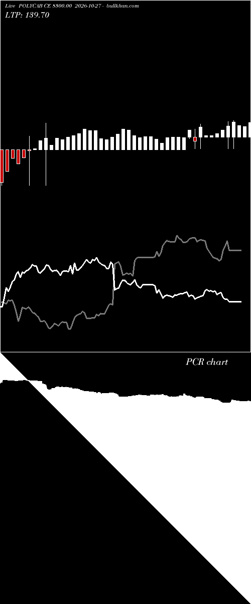  option chart POLYCAB CE 8300.00 2026-10-27 