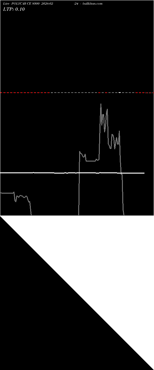  option chart POLYCAB CE 8300 2026-02-24 