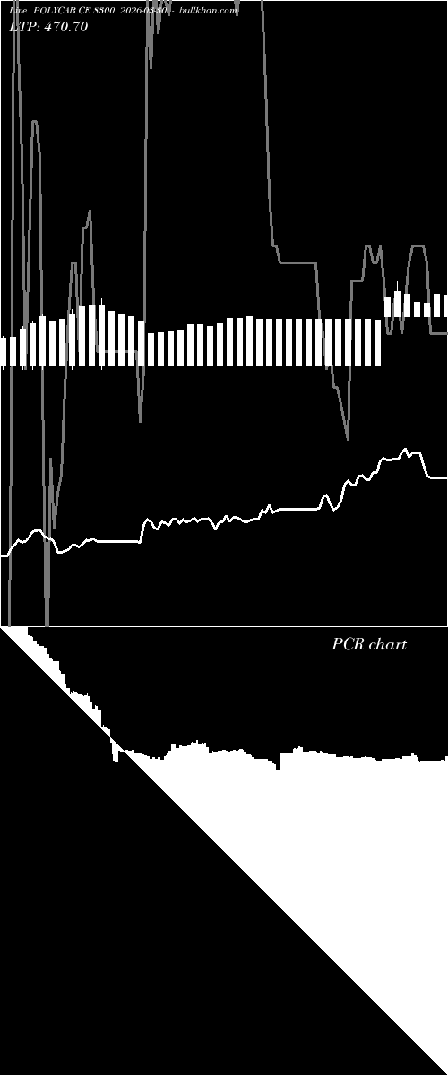  option chart POLYCAB CE 8300 2026-03-30 