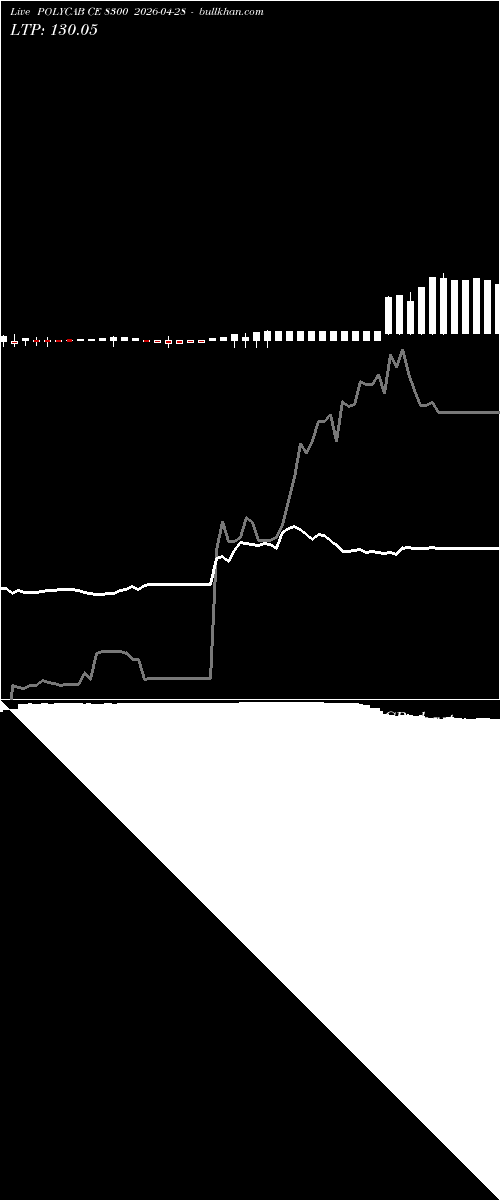  option chart POLYCAB CE 8300 2026-04-28 