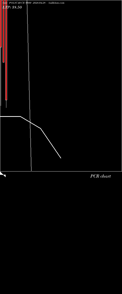 option chart POLYCAB CE 8300 2026-04-28 