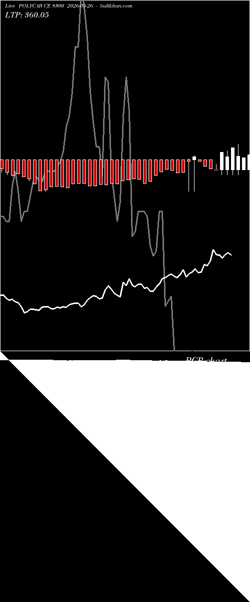  option chart POLYCAB CE 8300 2026-05-26 