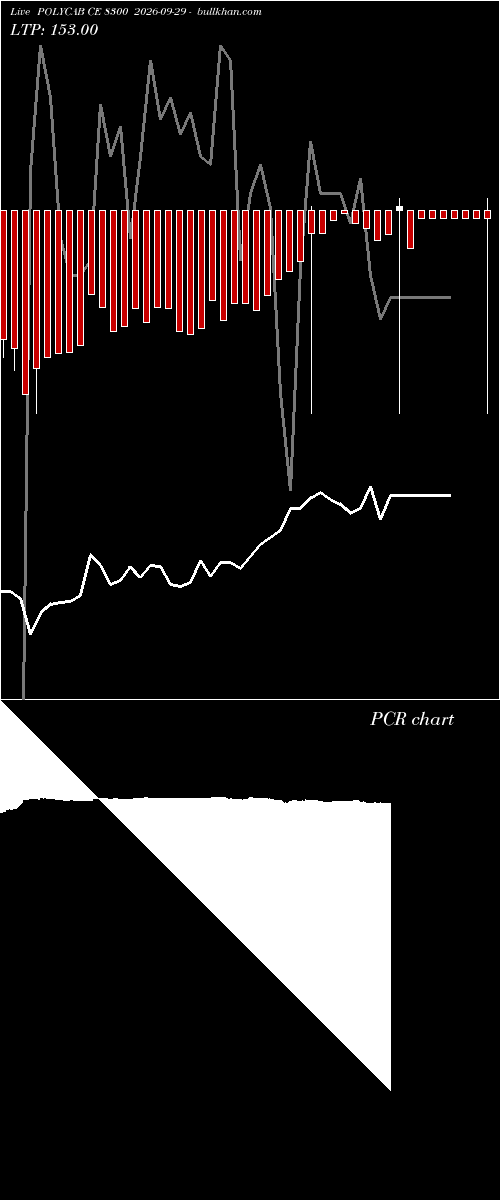  option chart POLYCAB CE 8300 2026-09-29 