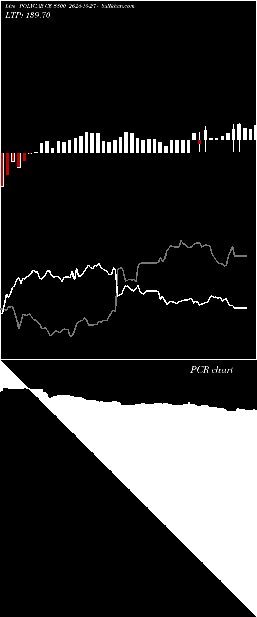  option chart POLYCAB CE 8300 2026-10-27 