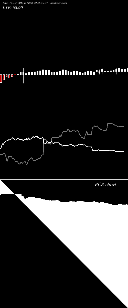  option chart POLYCAB CE 8300 2026-10-27 