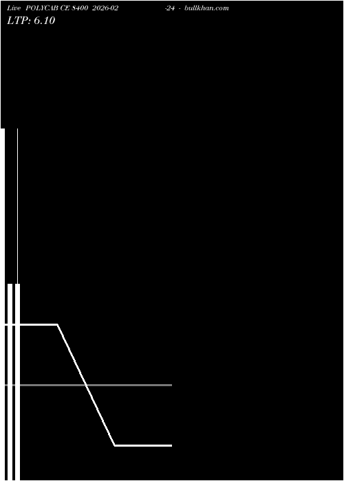  option chart POLYCAB CE 8400 2026-02-24 