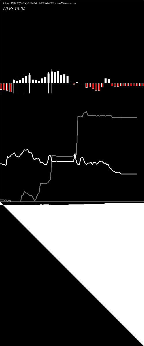  option chart POLYCAB CE 8400 2026-04-28 