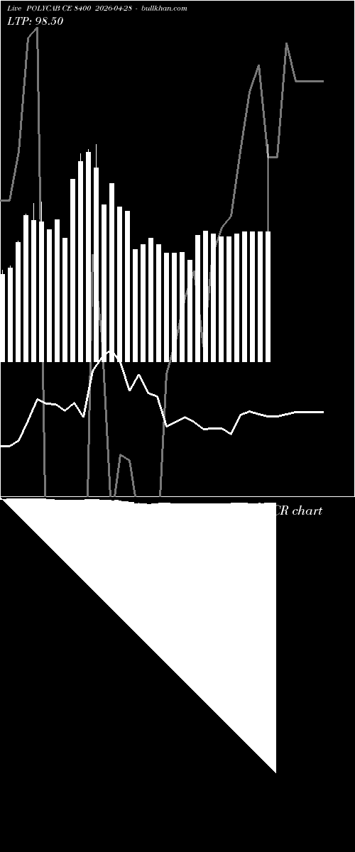  option chart POLYCAB CE 8400 2026-04-28 