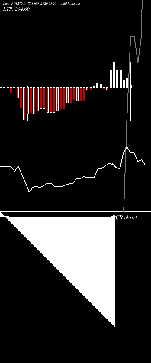  option chart POLYCAB CE 8400 2026-05-26 
