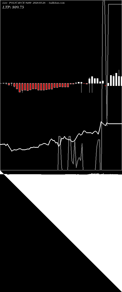 option chart POLYCAB CE 8400 2026-05-26 