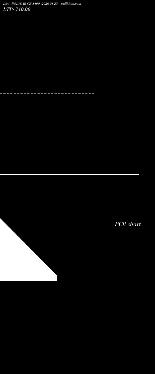  option chart POLYCAB CE 8400 2026-08-25 