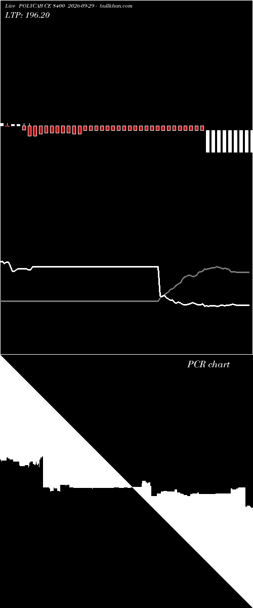 option chart POLYCAB CE 8400 2026-09-29 