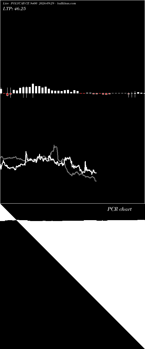  option chart POLYCAB CE 8400 2026-09-29 