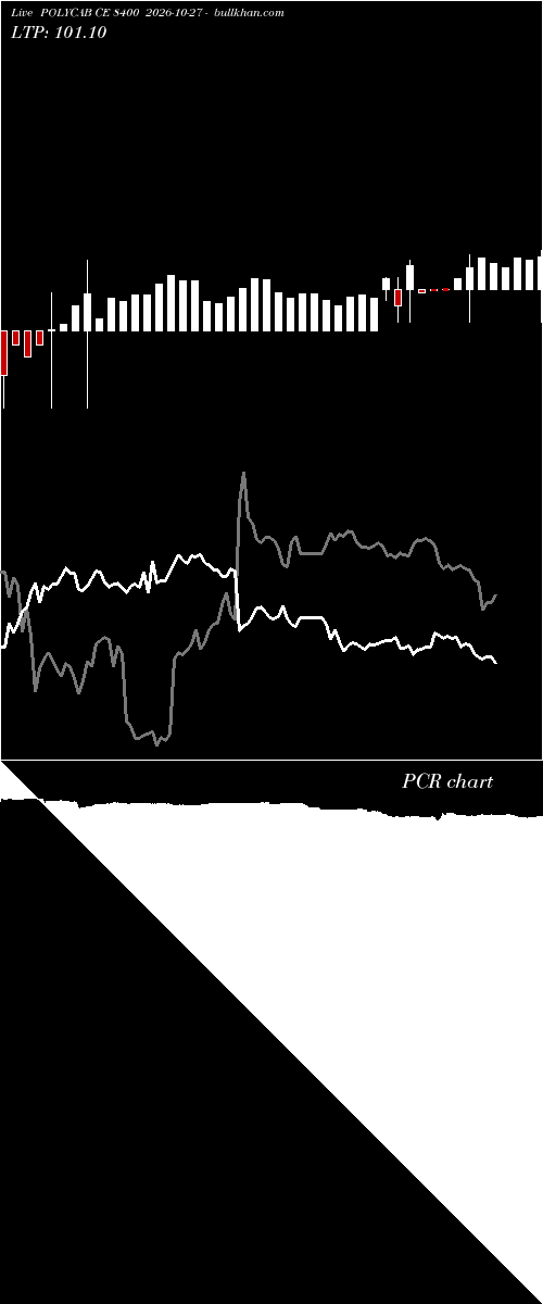  option chart POLYCAB CE 8400 2026-10-27 