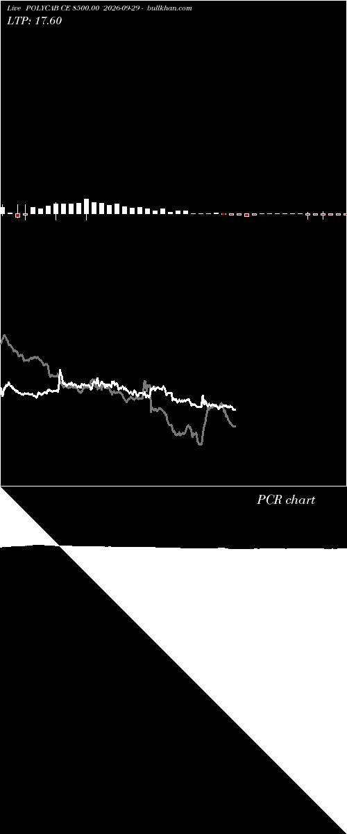  option chart POLYCAB CE 8500.00 2026-09-29 