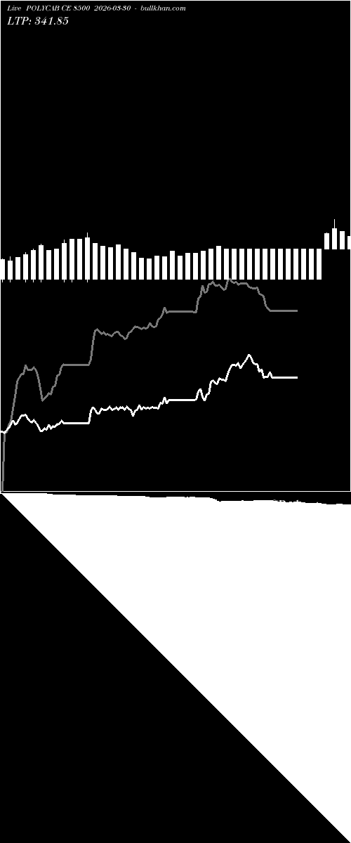  option chart POLYCAB CE 8500 2026-03-30 