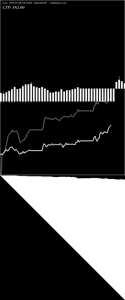  option chart POLYCAB CE 8500 2026-03-30 