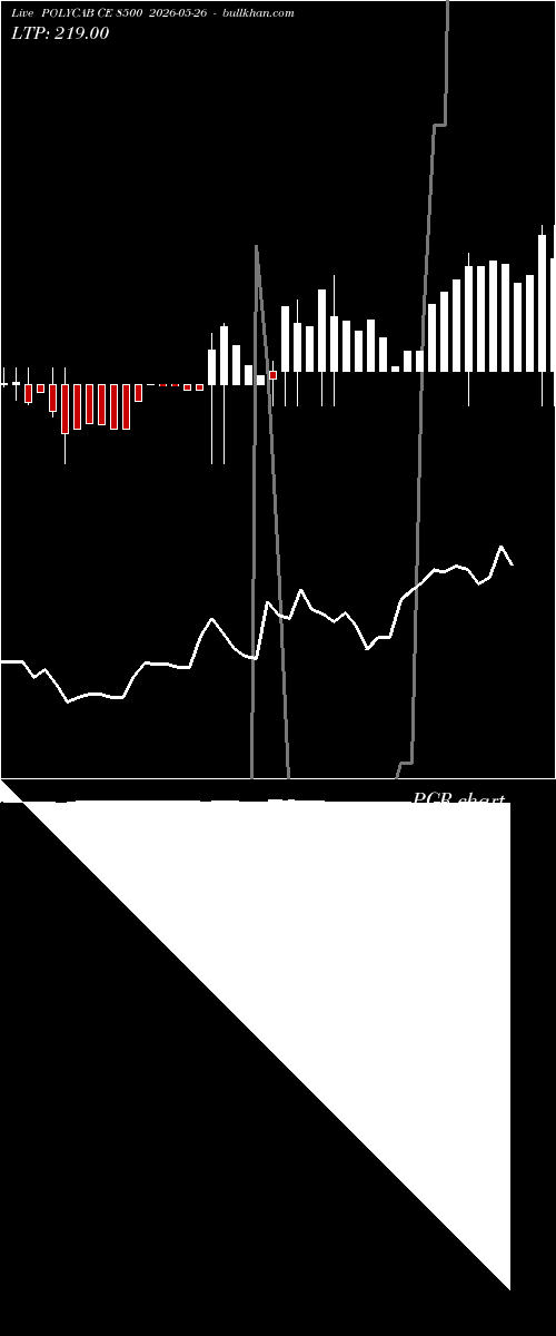  option chart POLYCAB CE 8500 2026-05-26 