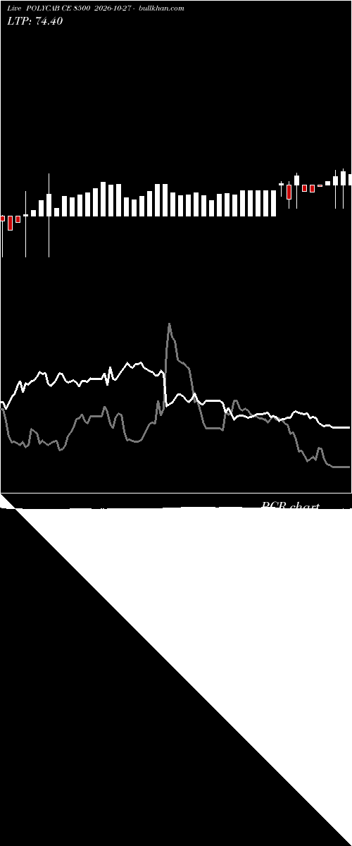  option chart POLYCAB CE 8500 2026-10-27 