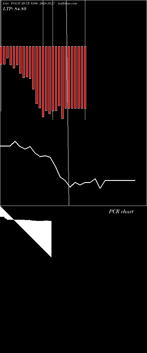  option chart POLYCAB CE 8500 2026-10-27 