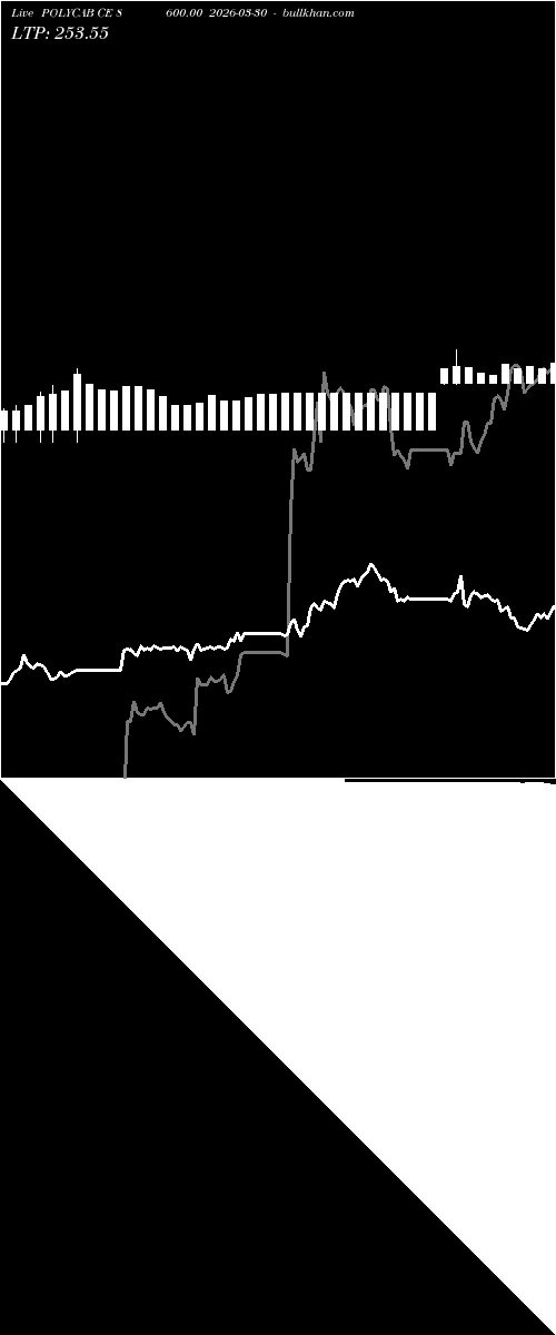  option chart POLYCAB CE 8600.00 2026-03-30 